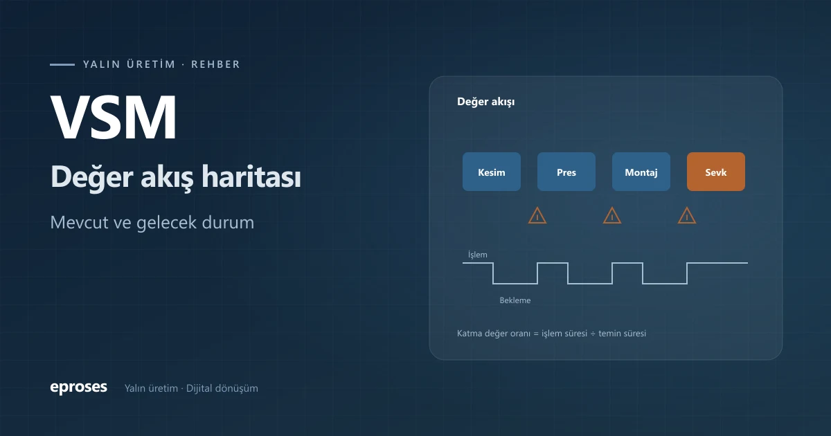 Değer akış haritası: süreç kutuları, stok üçgenleri ve zaman çizgisi