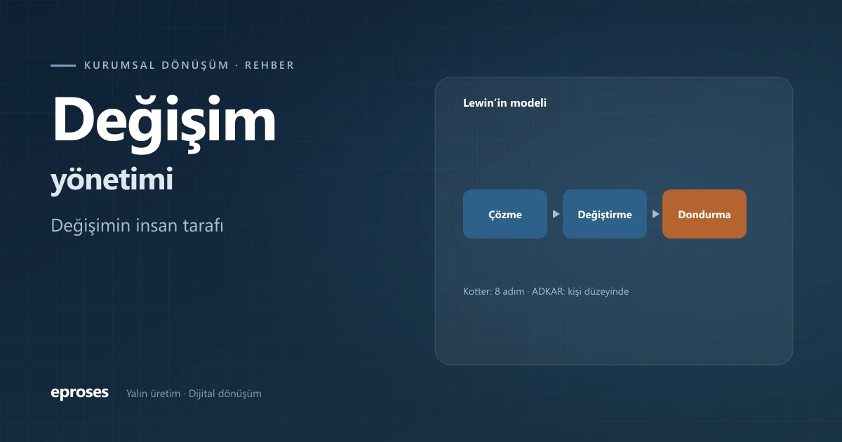 Değişim yönetimi: çözme, değiştirme, dondurma aşamaları