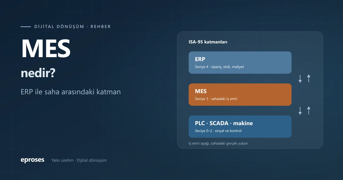 ISA-95 katmanları: ERP, MES ve sahadaki makineler arasındaki veri akışı