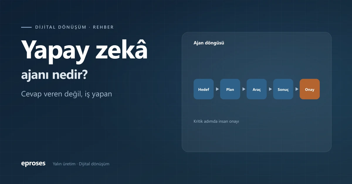 Yapay zekâ ajanı: hedef, plan, araç kullanımı ve insan onayı döngüsü